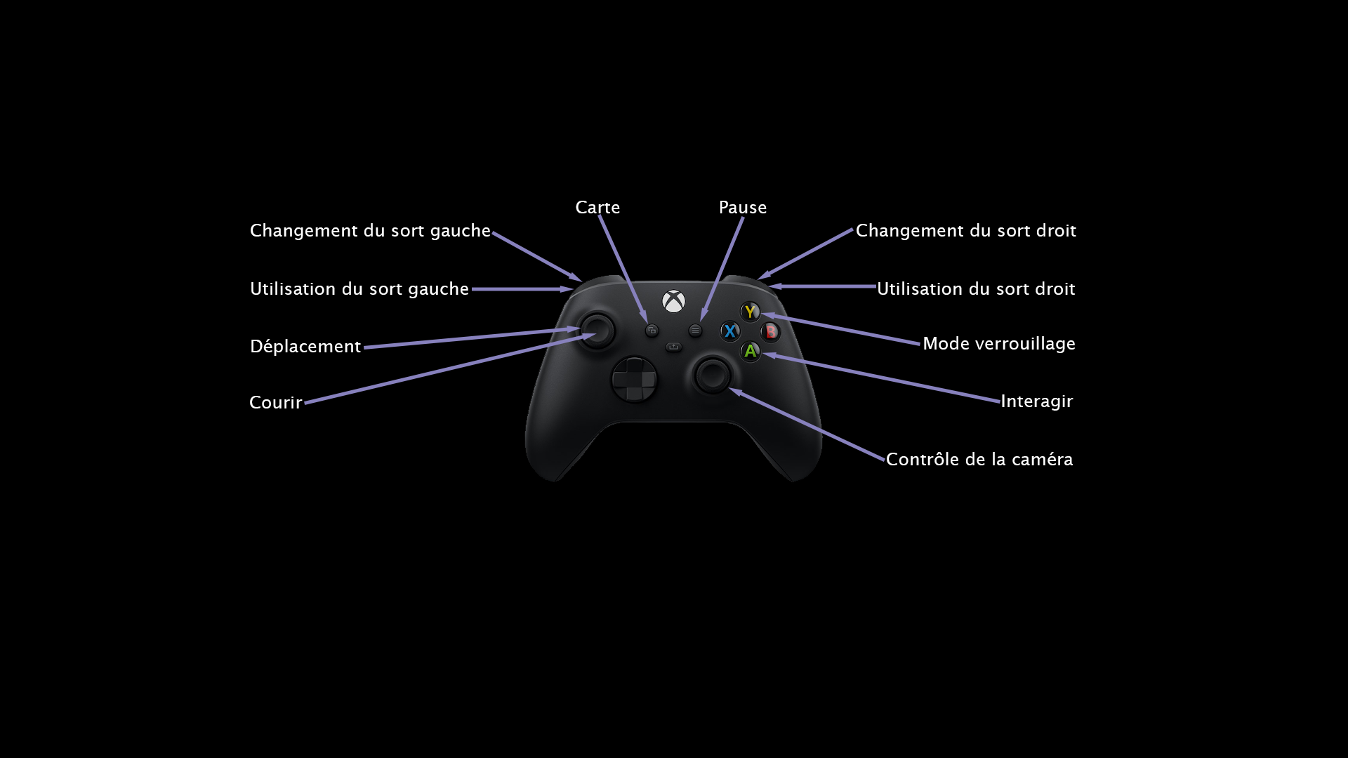 Controller